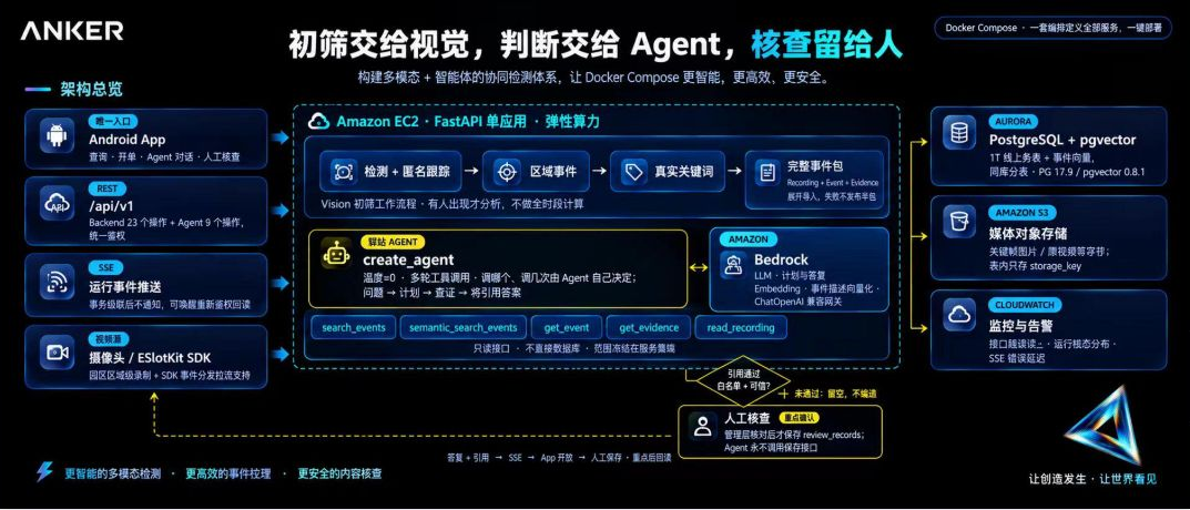 驿站追迹公开路演架构图预览